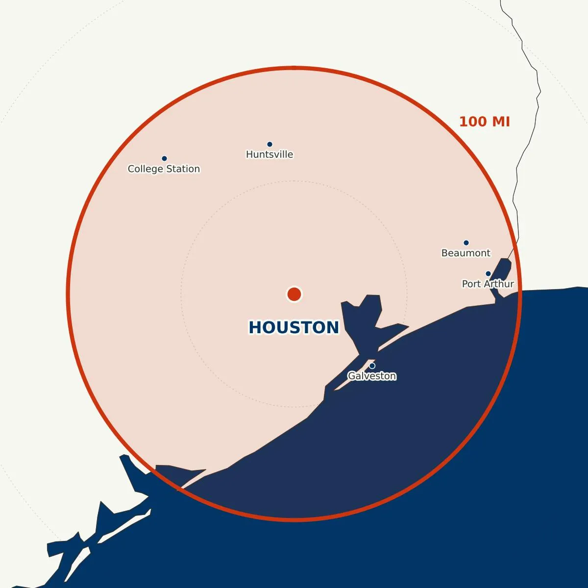 100-mile operating radius centered on Houston